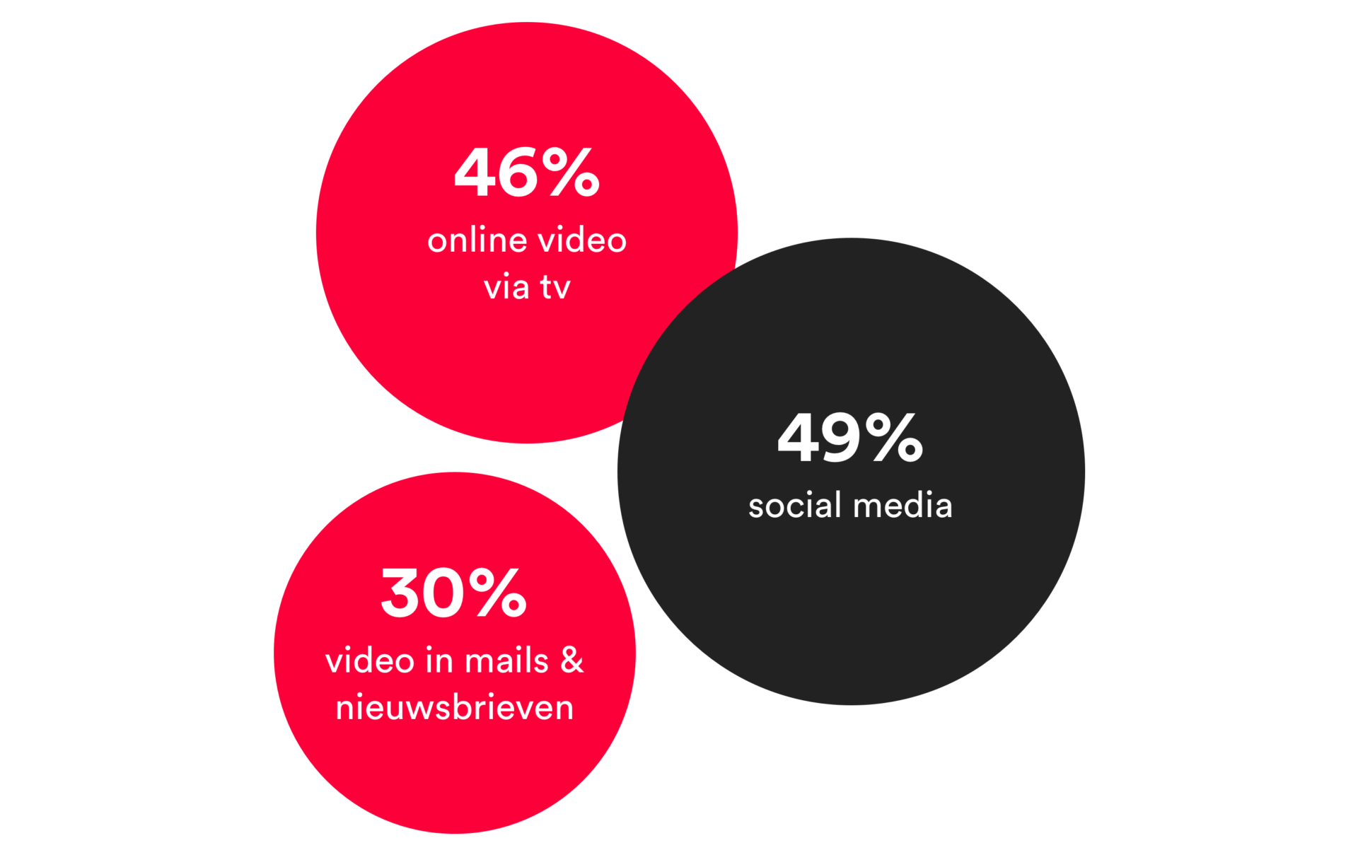 Dasmedia blog boostomzetmetvideo welkkanaalwint