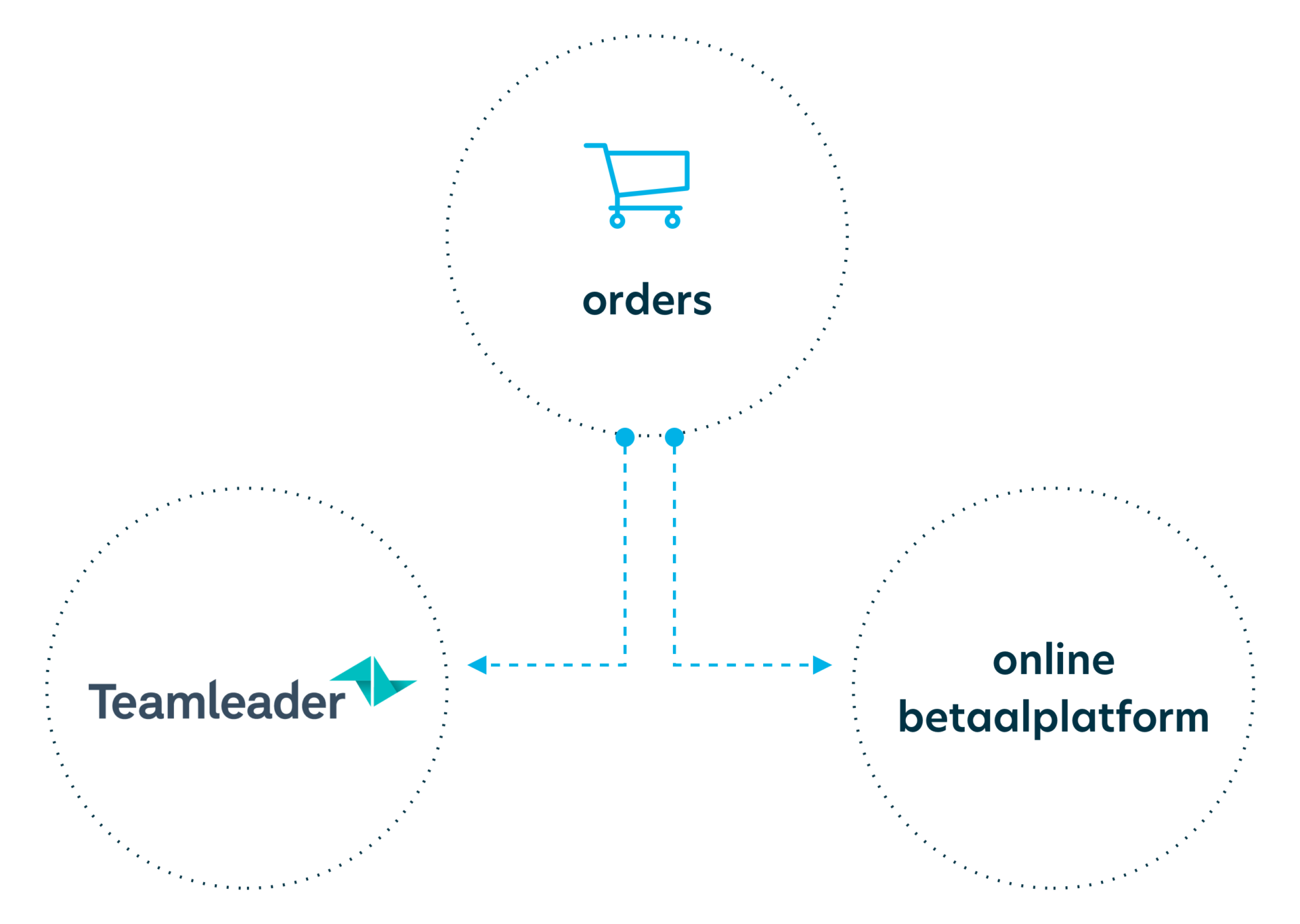 Dasmedia promove webshop koppelingen automatisatie